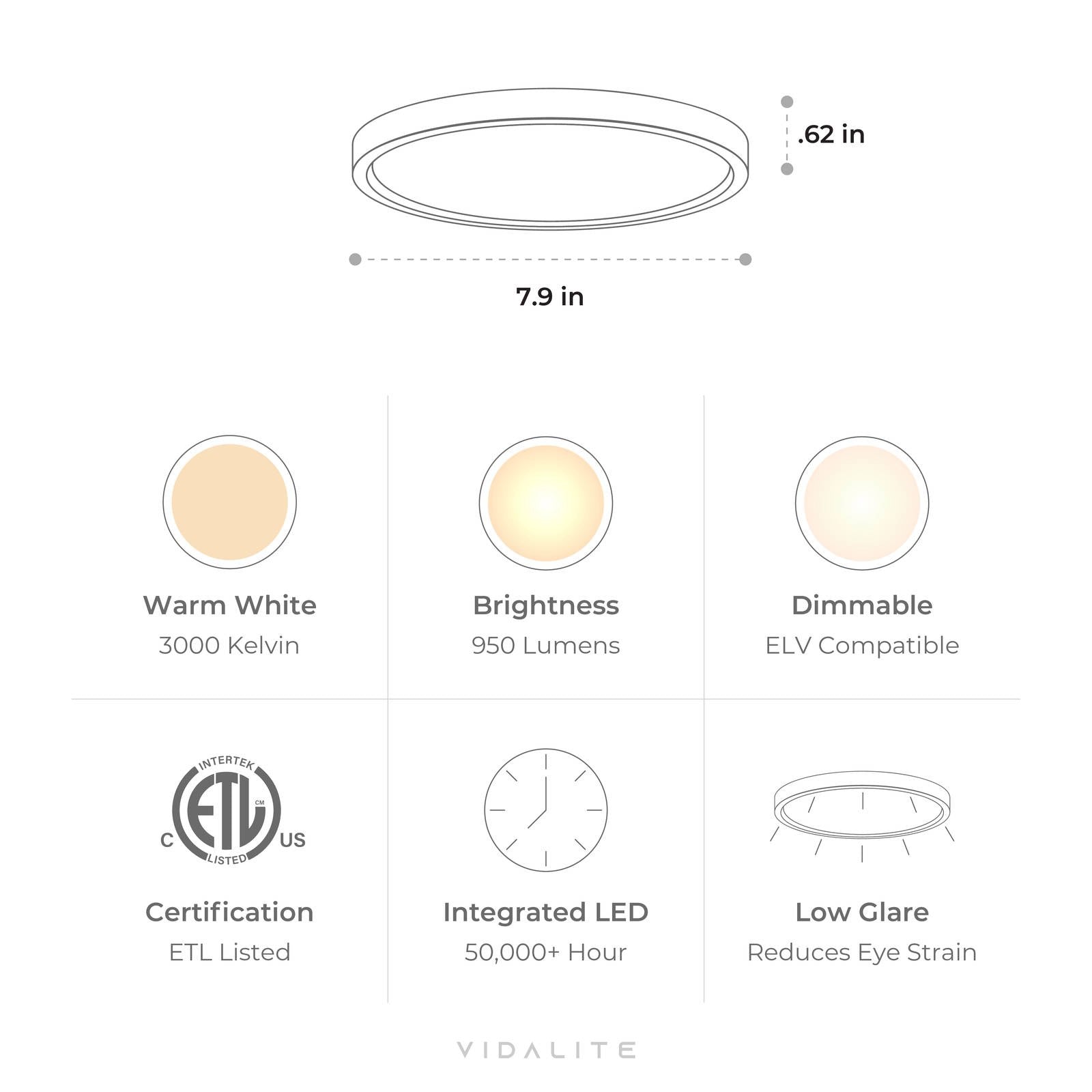 Profile drawing of the 7 inch Slim Surface flush mount seen edge on against the ceiling line